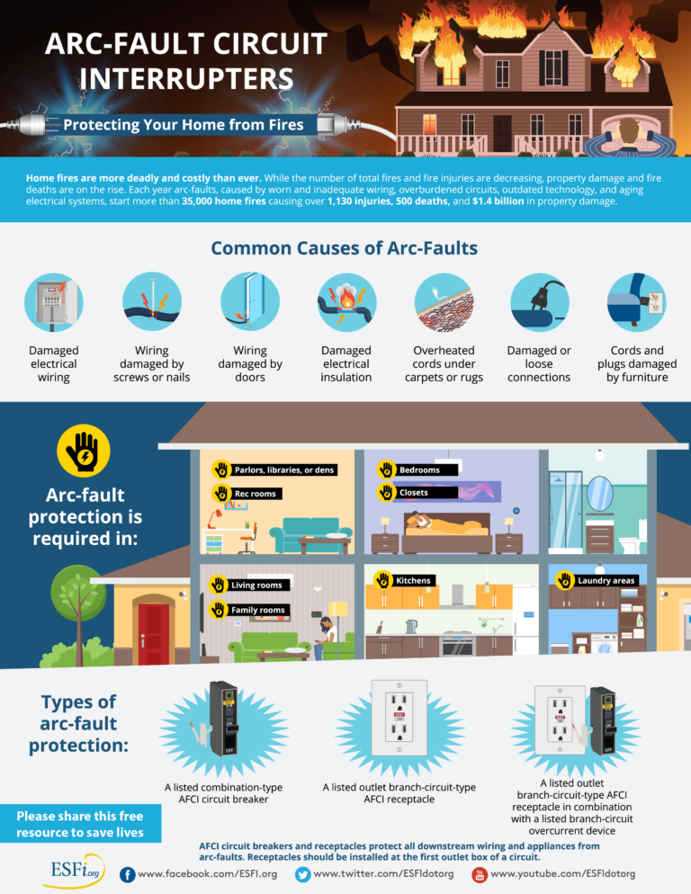 AFCIs: Protecting Your Home From Fires