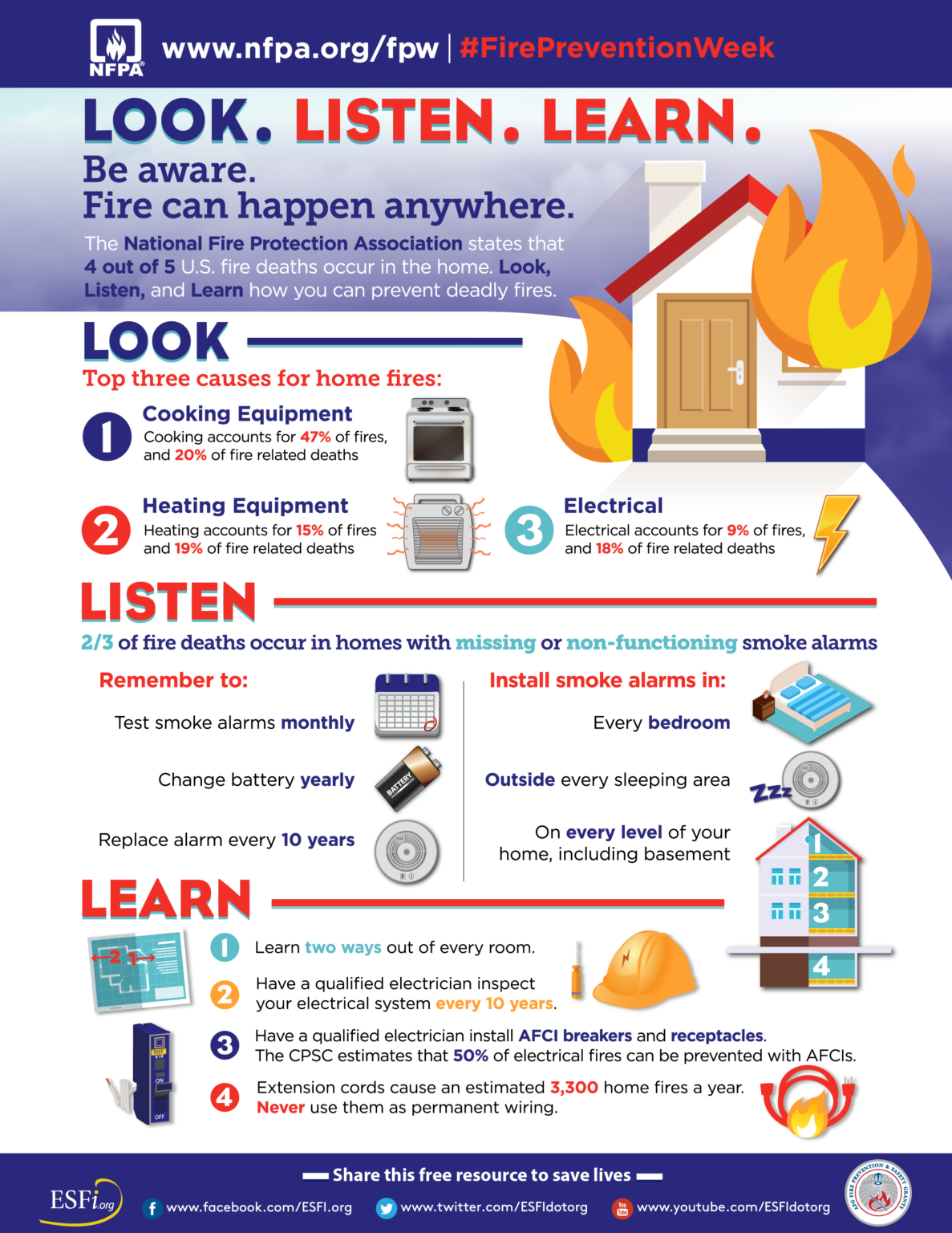 Look Listen Learn to Prevent Fires