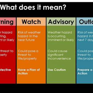 What Is the Difference Between a Storm Watch, Warning, and Advisory?