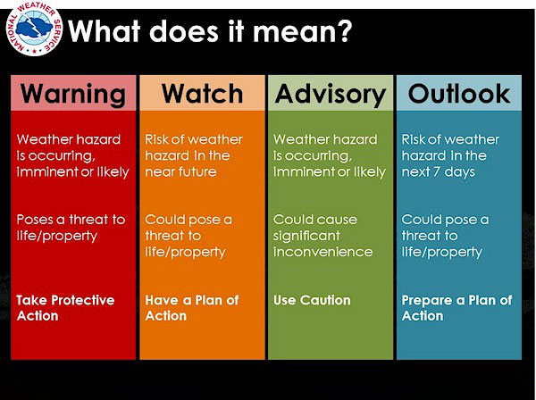 What Is the Difference Between a Storm Watch, Warning, and Advisory?